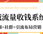 私域流量收钱系统课程（朋友圈+社群+引流布局营销）12节课完结-成可创学网