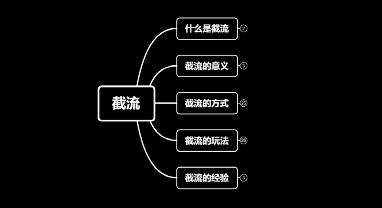蚊子团队实战引流：长期有效的截流技术＋百度被动引流系统2.0-成可创学网
