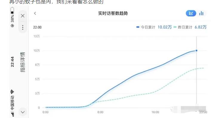 安信无货源店群教程，朋友圈那些几万访客的店是怎么做的-成可创学网