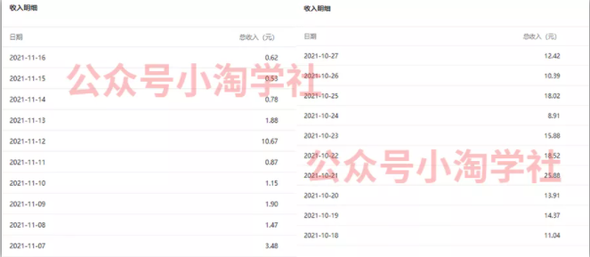 复制粘贴赚流量主收益，操作简单还能涨粉-成可创学网