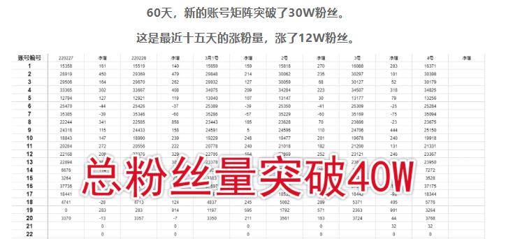倪叶明·蓝海公众号矩阵项目训练营，0粉冷启动，公众号矩阵账号粉丝突破30w-成可创学网