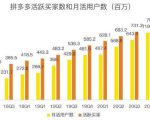 蓝海项目拼多多视频带货课，2022年入百万新风口【视频教程+软件】-成可创学网