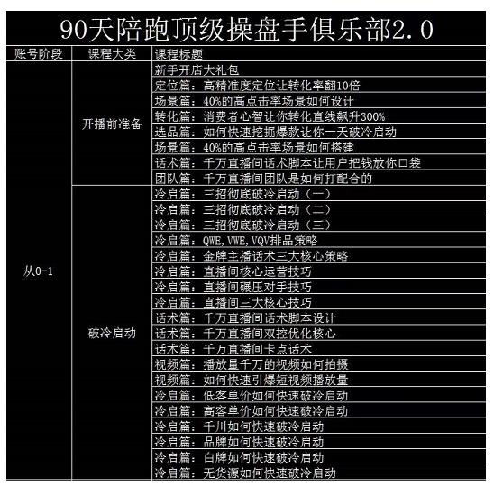 大碗哥抖音直播线上课，超多干货，从0到1学做抖音直播带货-成可创学网