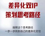 差异化双IP策划思考路径，解决短视频流量+变现问题（精华笔记）-成可创学网