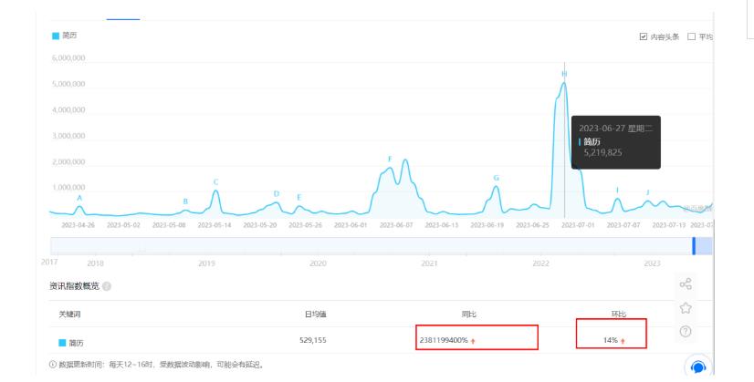 拆解小红书简历模板引流变现小项目，视频版一条龙实操玩法分享给你【视频课程】-成可创学网