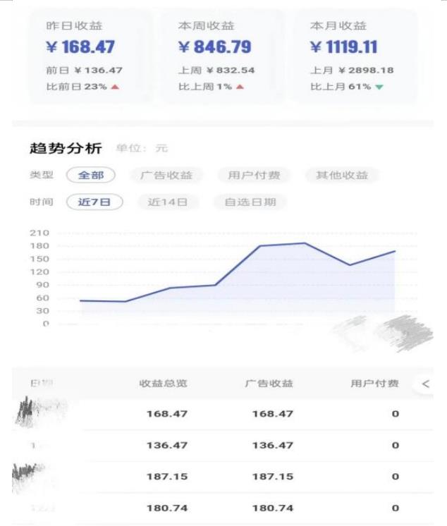 0投入，AI一键生成原创视频，撸视频号收益日入100+，小白无脑复制操作【项目拆解-成可创学网