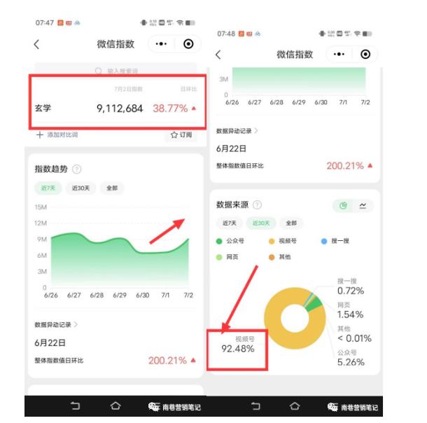 南巷老师·短视频超级暴利印钞机项目系列（一），视频号带货冷门玄学书单玩法-成可创学网