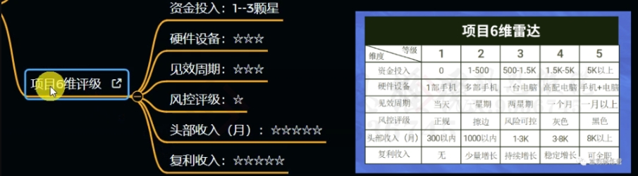 十万个富翁修炼宝典之12.AI写作爆文，月入5k+-成可创学网