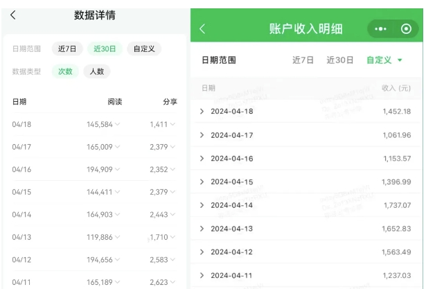 公众号流量主项目的新玩法，日入2000-3000，实操教程公开了-成可创学网
