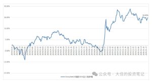 付费文章：吊打97%的权益基金，实操详解：如何利用deepseek来选出一个年化15.55%的大牛股组合?-成可创学网
